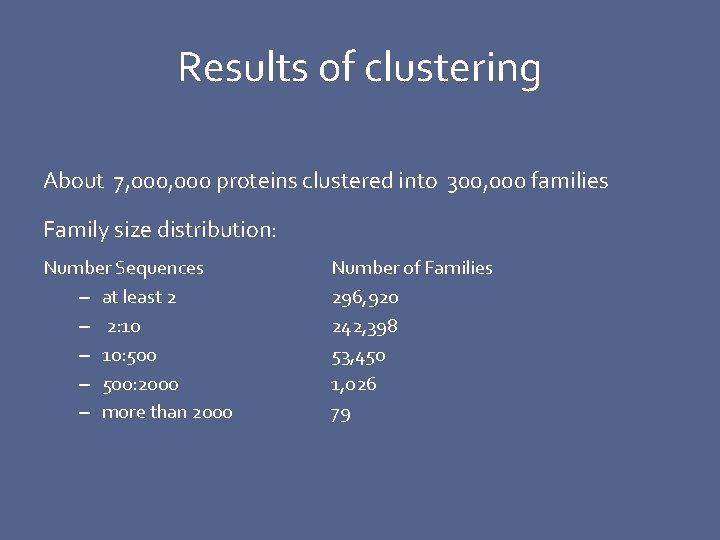 Results of clustering About 7, 000 proteins clustered into 300, 000 families Family size