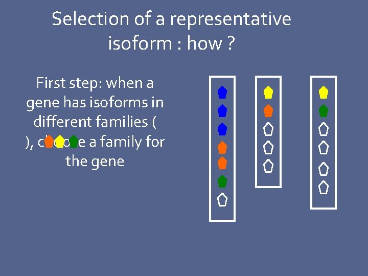 Selection of a representative isoform : how ? First step: when a gene has