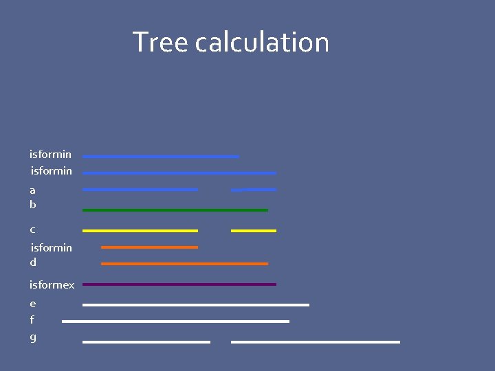 Tree calculation isformin a b c isformin d isformex e f g 