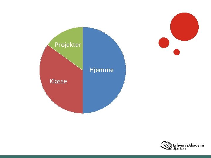 Projekter Hjemme Klasse 