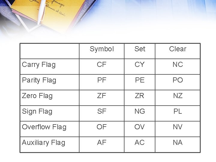 Symbol Set Clear Carry Flag CF CY NC Parity Flag PF PE PO Zero Symbol Set Clear Carry Flag CF CY NC Parity Flag PF PE PO Zero
