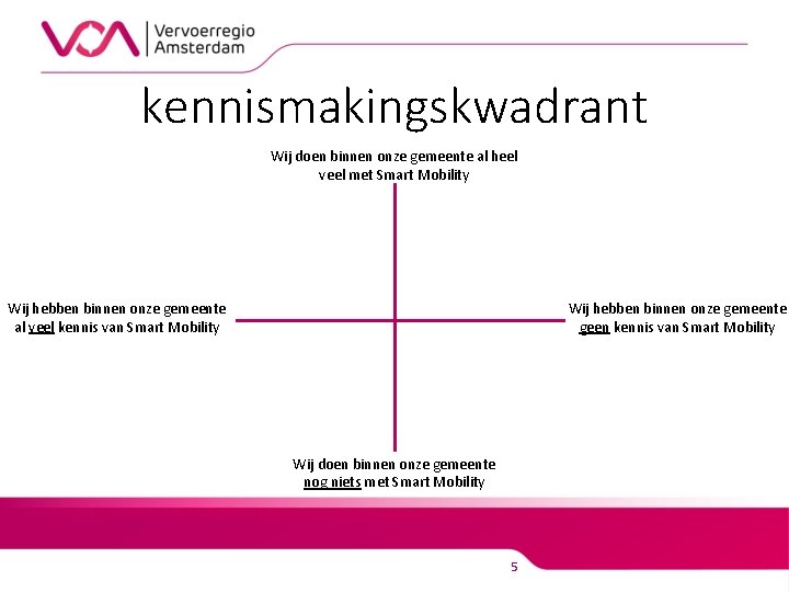 kennismakingskwadrant Wij doen binnen onze gemeente al heel veel met Smart Mobility Wij hebben