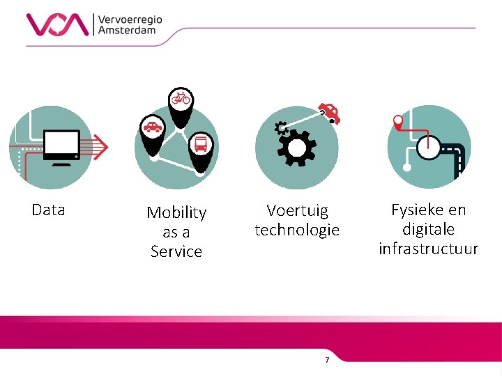 Data Mobility as a Service Voertuig technologie 7 Fysieke en digitale infrastructuur 