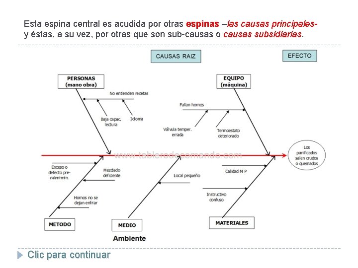 Esta espina central es acudida por otras espinas –las causas principalesy éstas, a su