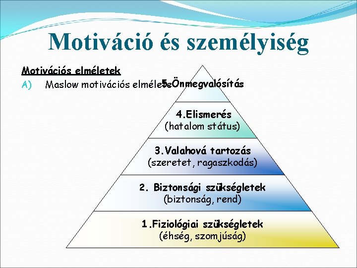 Motiváció és személyiség Motivációs elméletek 5. Önmegvalósítás A) Maslow motivációs elmélete 4. Elismerés (hatalom