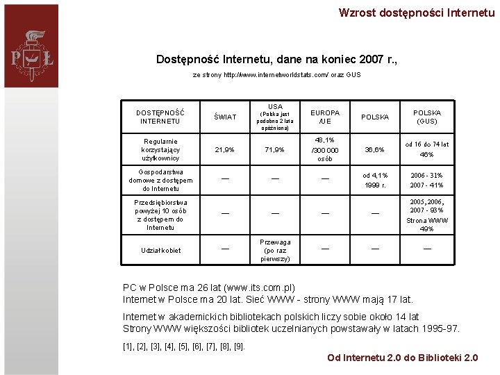 Wzrost dostępności Internetu Dostępność Internetu, dane na koniec 2007 r. , ze strony http: