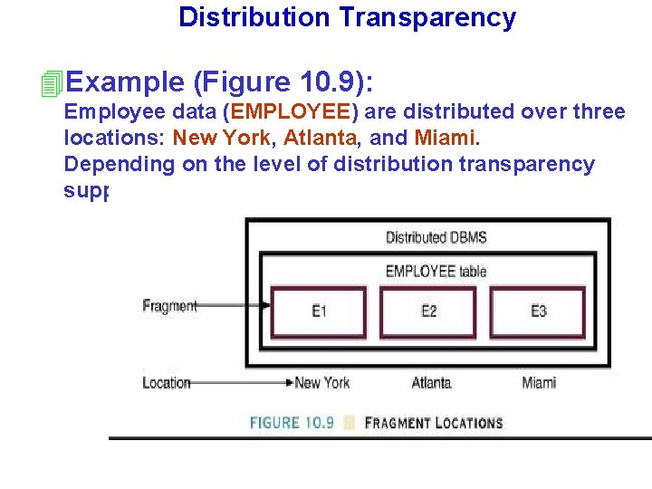 Distribution Transparency 4 Example (Figure 10. 9): Employee data (EMPLOYEE) are distributed over three
