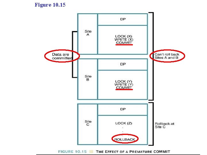 Figure 10. 15 Figure 10. 15