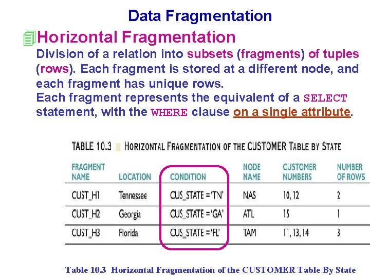 Data Fragmentation 4 Horizontal Fragmentation Division of a relation into subsets (fragments) of tuples Data Fragmentation 4 Horizontal Fragmentation Division of a relation into subsets (fragments) of tuples