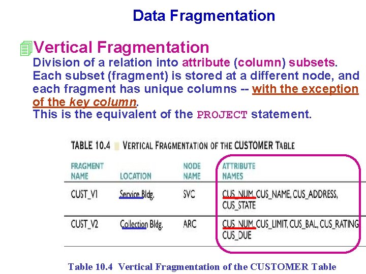 Data Fragmentation 4 Vertical Fragmentation Division of a relation into attribute (column) subsets. Each Data Fragmentation 4 Vertical Fragmentation Division of a relation into attribute (column) subsets. Each