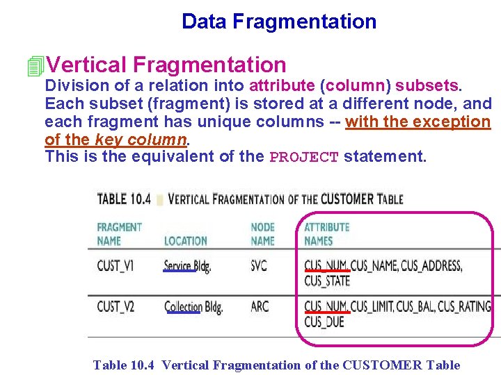 Data Fragmentation 4 Vertical Fragmentation Division of a relation into attribute (column) subsets. Each