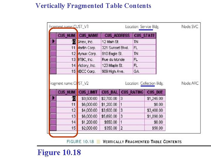 Vertically Fragmented Table Contents Figure 10. 18 