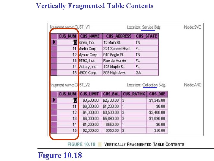 Vertically Fragmented Table Contents Figure 10. 18 Vertically Fragmented Table Contents Figure 10. 18