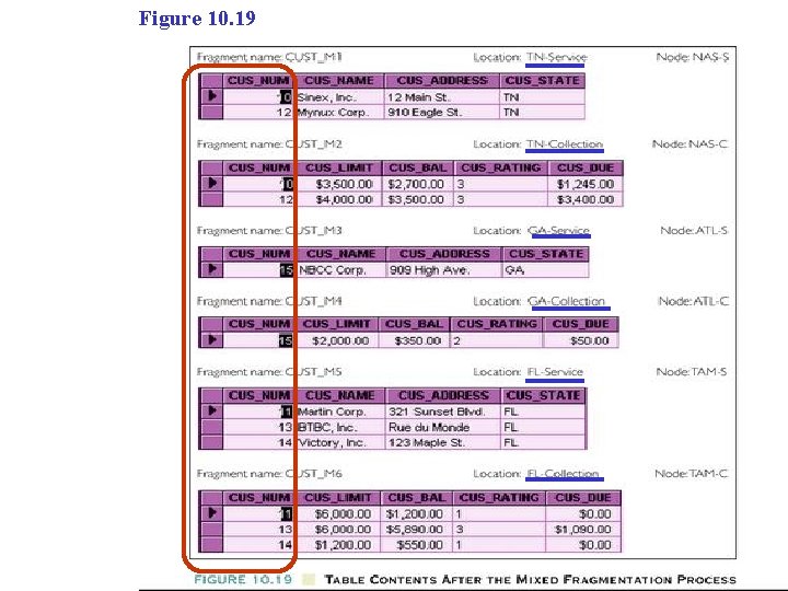 Figure 10. 19 Figure 10. 19