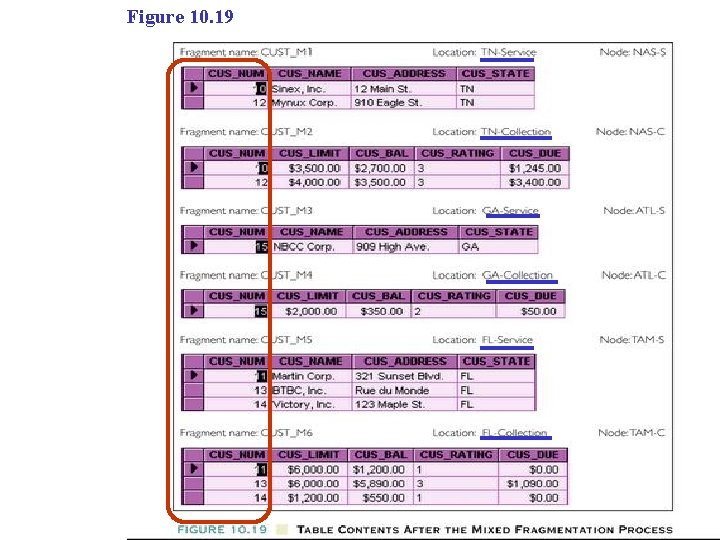 Figure 10. 19 