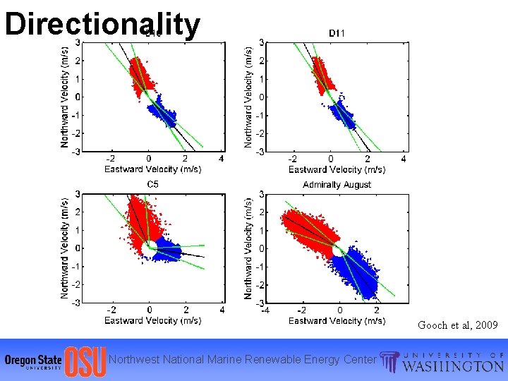 Directionality Gooch et al, 2009 Northwest National Marine Renewable Energy Center 