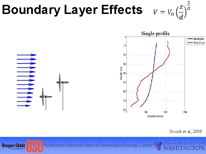Boundary Layer Effects Single profile Gooch et al, 2009 Northwest National Marine Renewable Energy