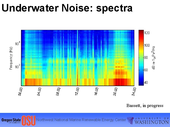 Underwater Noise: spectra Bassett, in progress Northwest National Marine Renewable Energy Center 