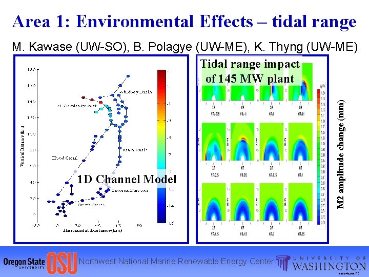 Area 1: Environmental Effects – tidal range 1 D Channel Model M 2 amplitude