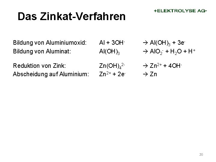 Das Zinkat-Verfahren Bildung von Aluminiumoxid: Bildung von Aluminat: Al + 3 OHAl(OH)3 + 3