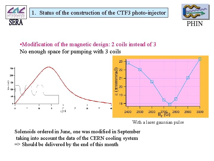 1. Status of the construction of the CTF 3 photo-injector PHIN • Modification of