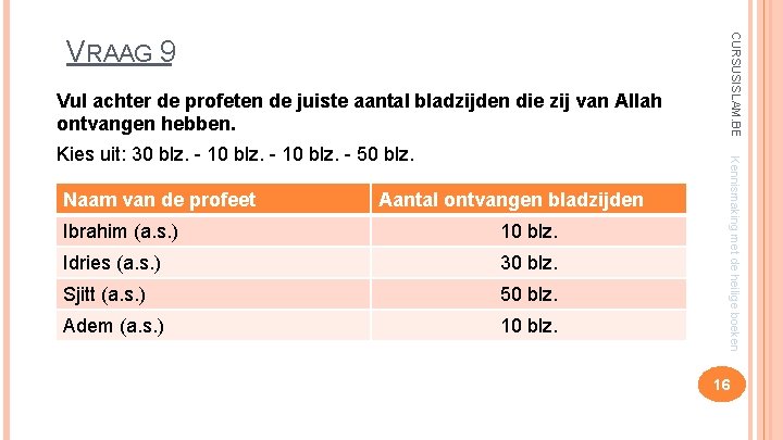 Vul achter de profeten de juiste aantal bladzijden die zij van Allah ontvangen hebben.