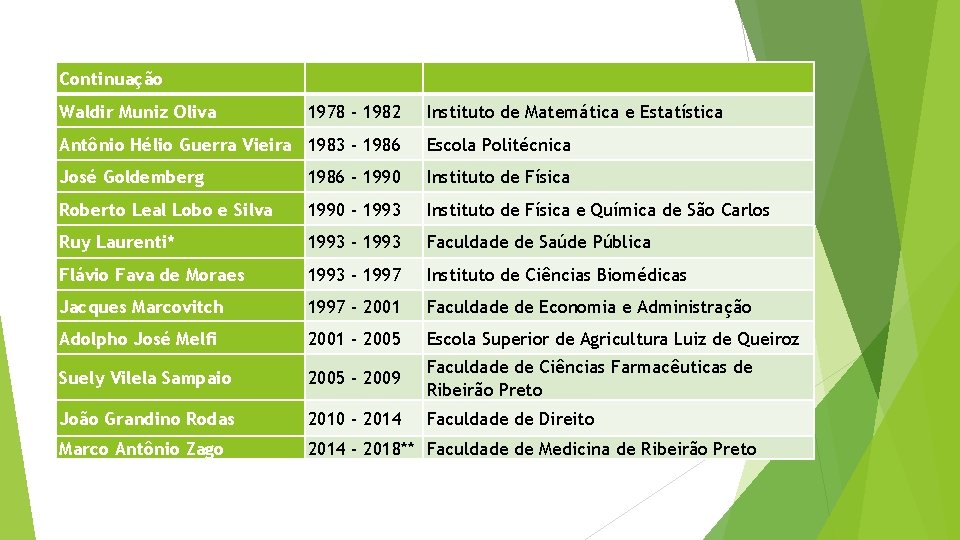 Continuação Waldir Muniz Oliva 1978 - 1982 Instituto de Matemática e Estatística Antônio Hélio