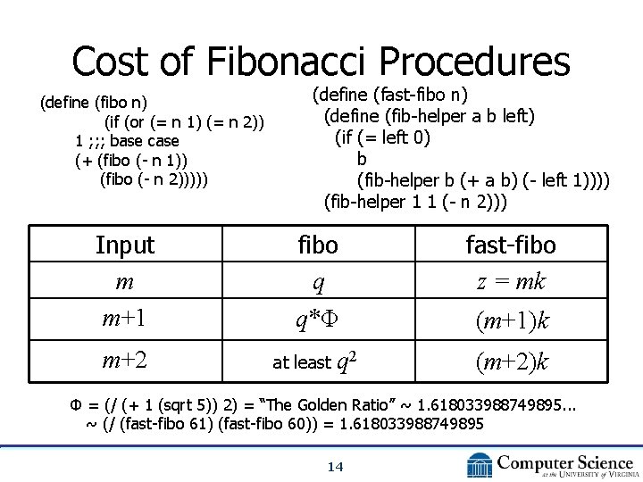 Cost of Fibonacci Procedures (define (fibo n) (if (or (= n 1) (= n