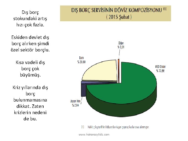 Dış borç stokundaki artış hızı çok fazla. Eskiden devlet dış borç alırken şimdi özel