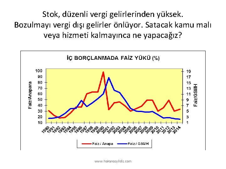 Stok, düzenli vergi gelirlerinden yüksek. Bozulmayı vergi dışı gelirler önlüyor. Satacak kamu malı veya