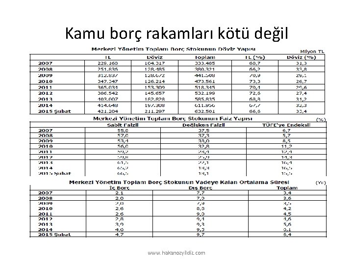 Kamu borç rakamları kötü değil www. hakanozyildiz. com 