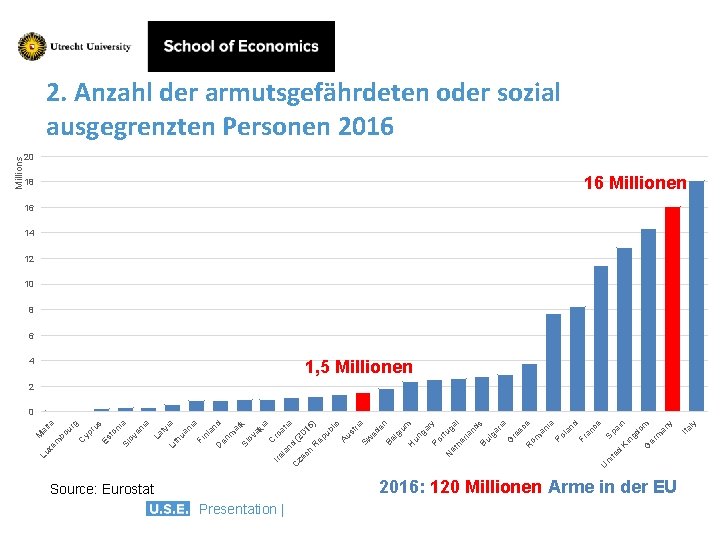 10 Li th 4 Source: Eurostat Presentation | ly 18 Ita ia ua ni