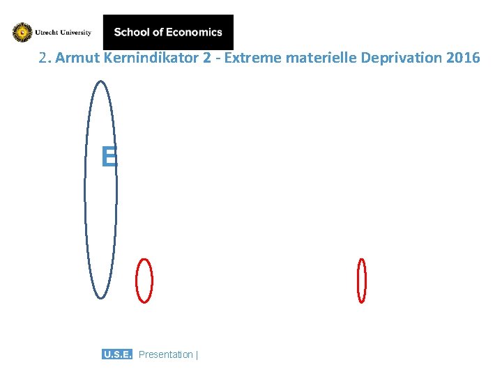 2. Armut Kernindikator 2 - Extreme materielle Deprivation 2016 E Presentation | 