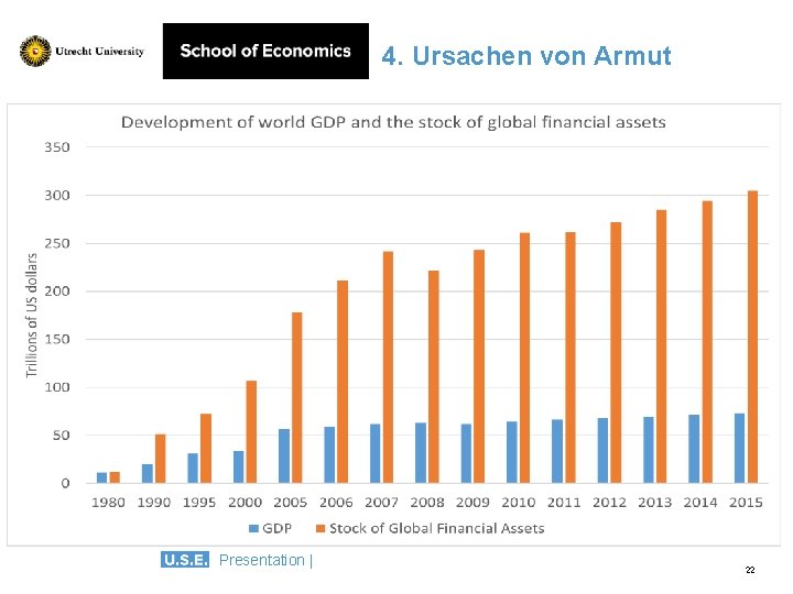 4. Ursachen von Armut Development of world GDP and stock of global assets 350