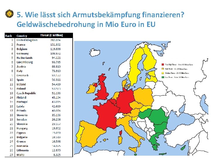 5. Wie lässt sich Armutsbekämpfung finanzieren? Geldwäschebedrohung in Mio Euro in EU Presentation |