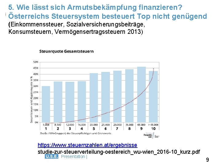 5. Wie lässt sich Armutsbekämpfung finanzieren? Österreichs Steuersystem besteuert Top nicht genügend (Einkommenssteuer, Sozialversicherungsbeiträge,