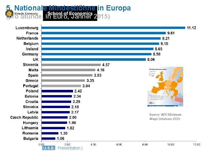 5. Nationale Mindestlöhne in Europa (pro Stunde, in Euro, Jänner 2015) Presentation | 