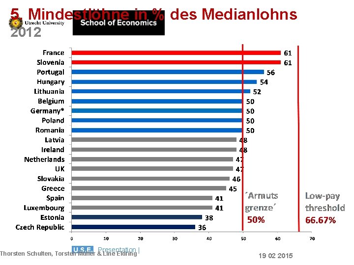 5. Mindestlöhne in % des Medianlohns 2012 Presentation | Thorsten Schulten, Torsten Müller &