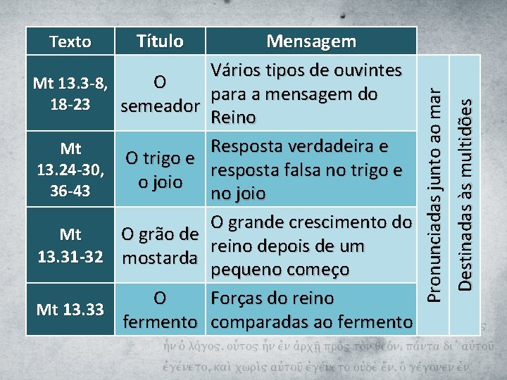 O Mt 13. 3 -8, 18 -23 semeador Mt 13. 24 -30, 36 -43