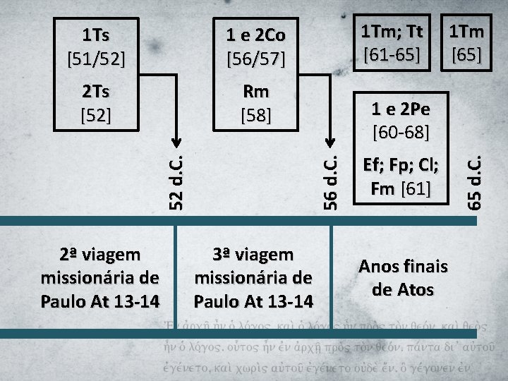 Rm [58] 2ª viagem missionária de Paulo At 13 -14 3ª viagem missionária de