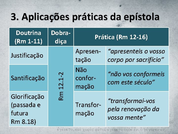 3. Aplicações práticas da epístola Doutrina (Rm 1 -11) Dobradiça Santificação Glorificação (passada e