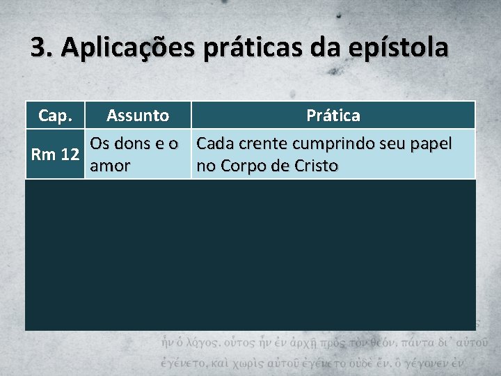 3. Aplicações práticas da epístola Cap. Assunto Prática Os dons e o Cada crente