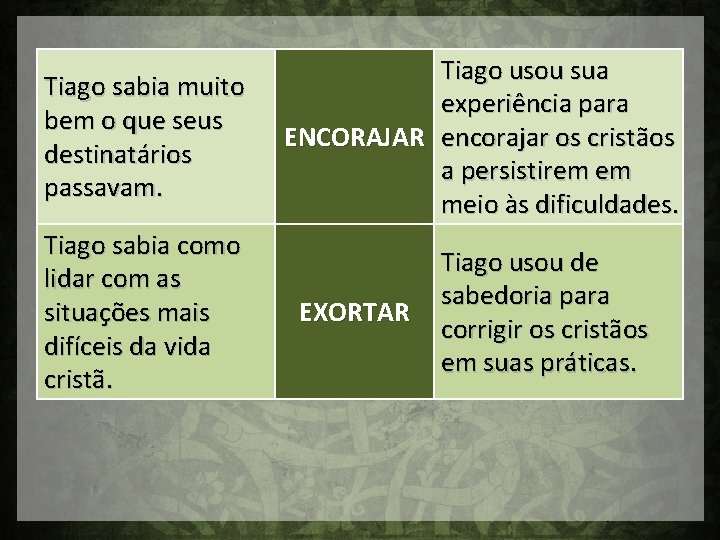 Tiago sabia muito bem o que seus destinatários passavam. Tiago sabia como lidar com