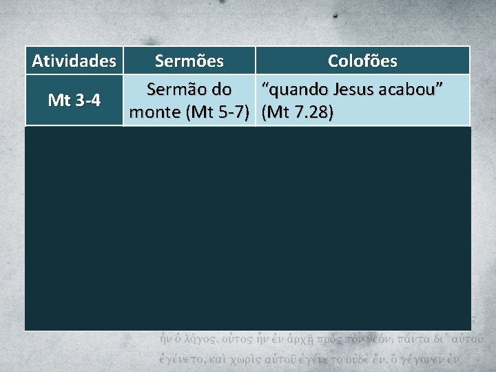 Atividades Mt 3 -4 Mt 8 -9 Mt 11 -12 Mt 14 -17 Mt