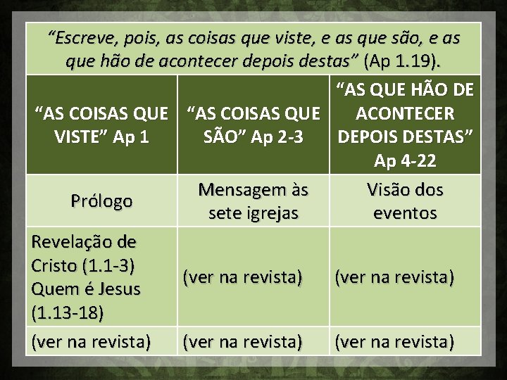 “Escreve, pois, as coisas que viste, e as que são, e as que hão