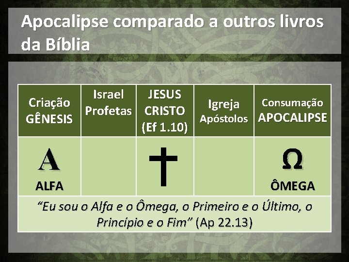 Apocalipse comparado a outros livros da Bíblia Israel JESUS Consumação Criação Igreja Profetas CRISTO