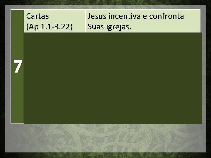 7 Cartas (Ap 1. 1 -3. 22) Selos (Ap 4. 1 -8. 1) Trombetas
