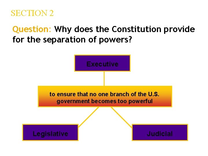 SECTION 2 Question: Why does the Constitution provide for the separation of powers? Executive