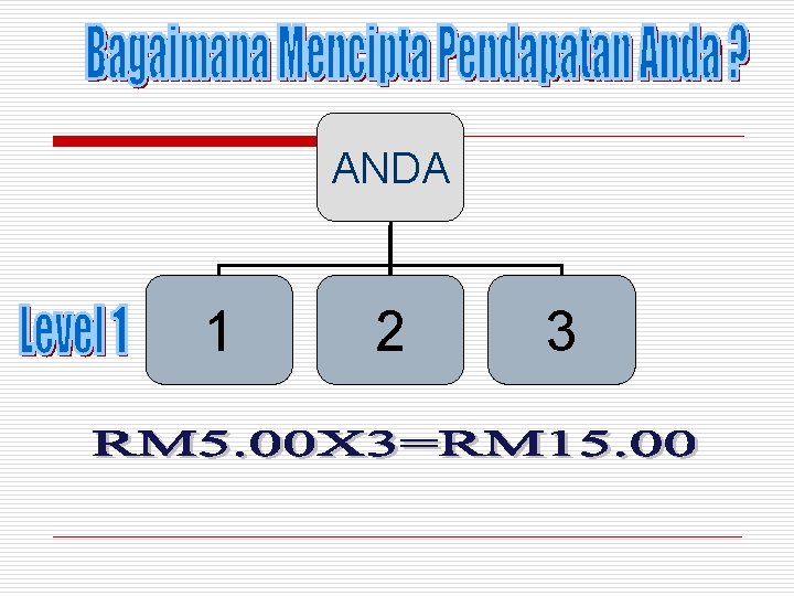 ANDA 1 2 3 