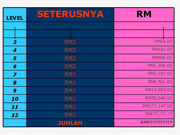 LEVEL SETERUSNYA 3 RM 2 RM 54. 00 4 RM 2 RM 162. 00